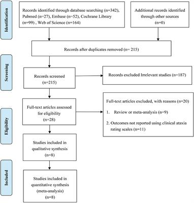 Repetitive transcranial magnetic stimulation for cerebellar ataxia: a systematic review and meta-analysis